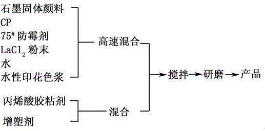 A digital camouflage camouflage net and method for civil air defense