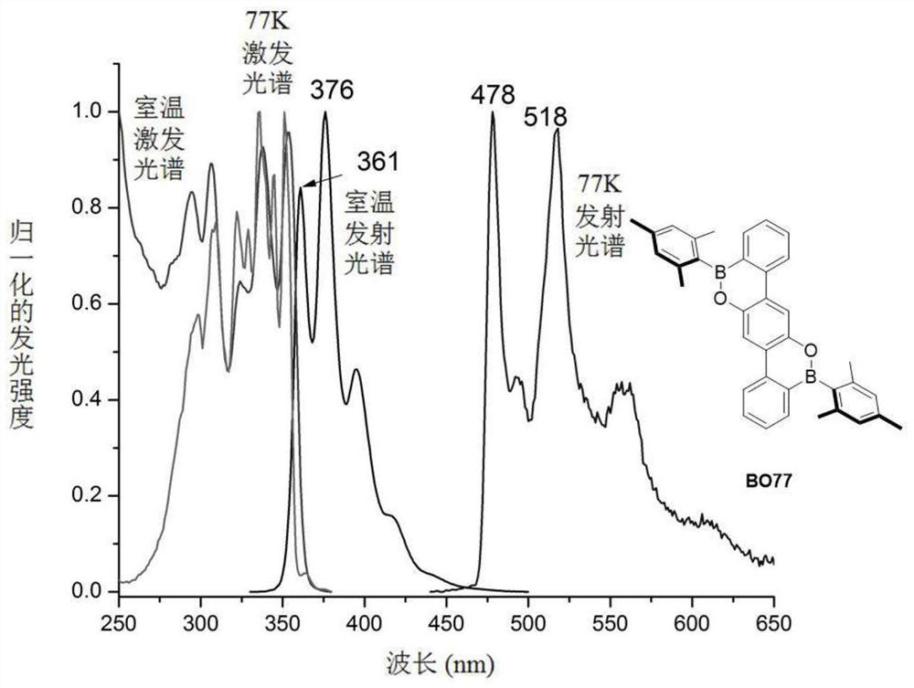 Diboroxadibenzo[a,h]anthracene derivatives and their applications