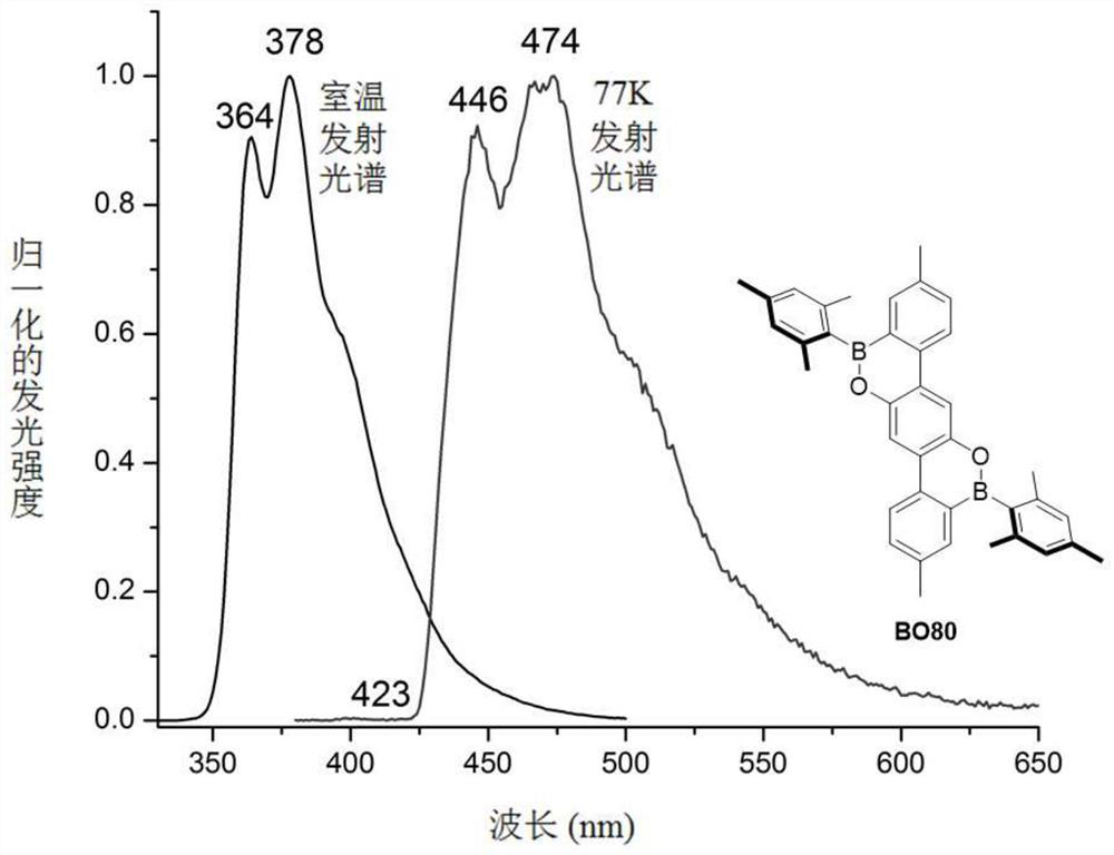 Diboroxadibenzo[a,h]anthracene derivatives and their applications