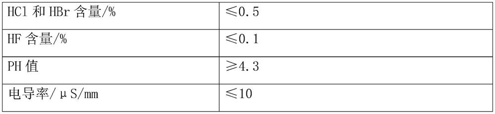 Heat-resistant, halogen-free, low-smoke, flame-retardant non-crosslinked polyolefin composition for cables