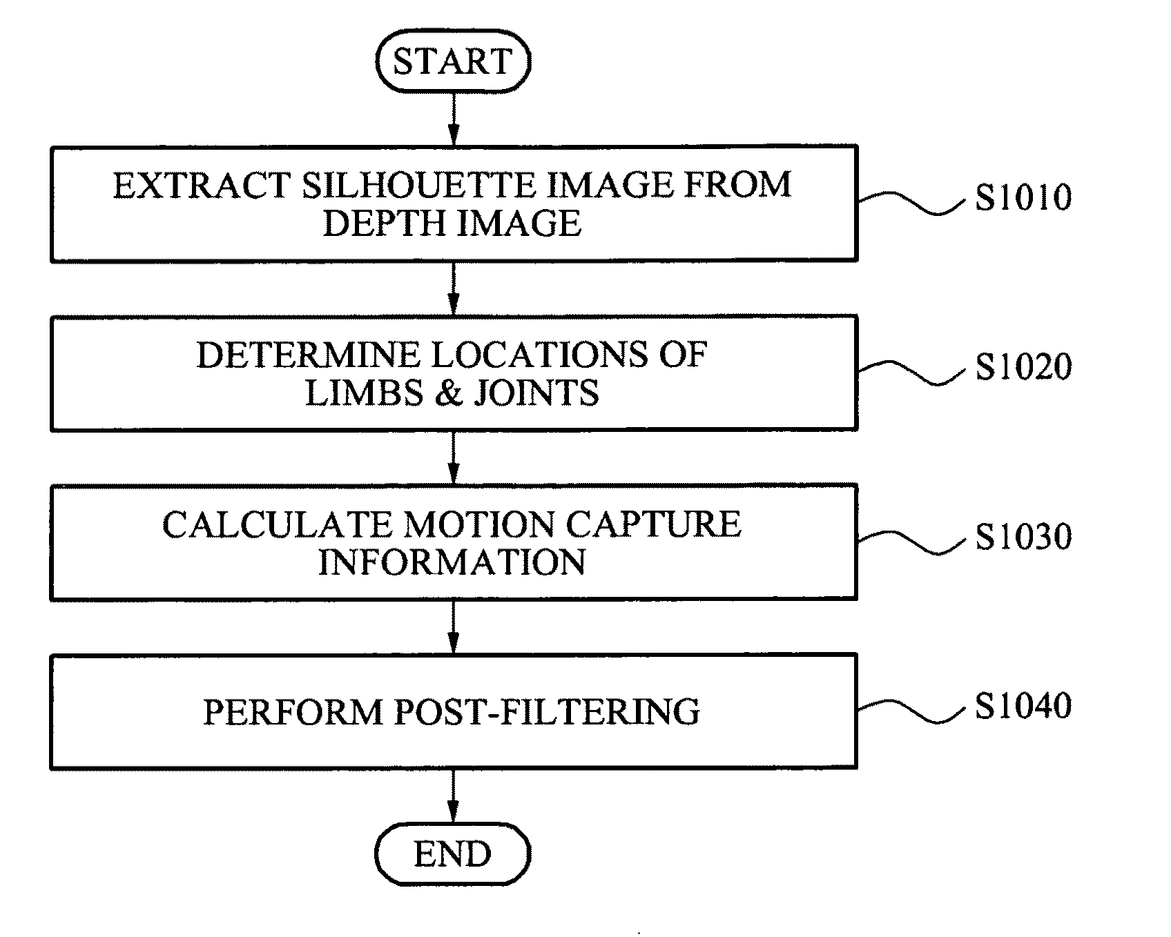 Image processing apparatus and method