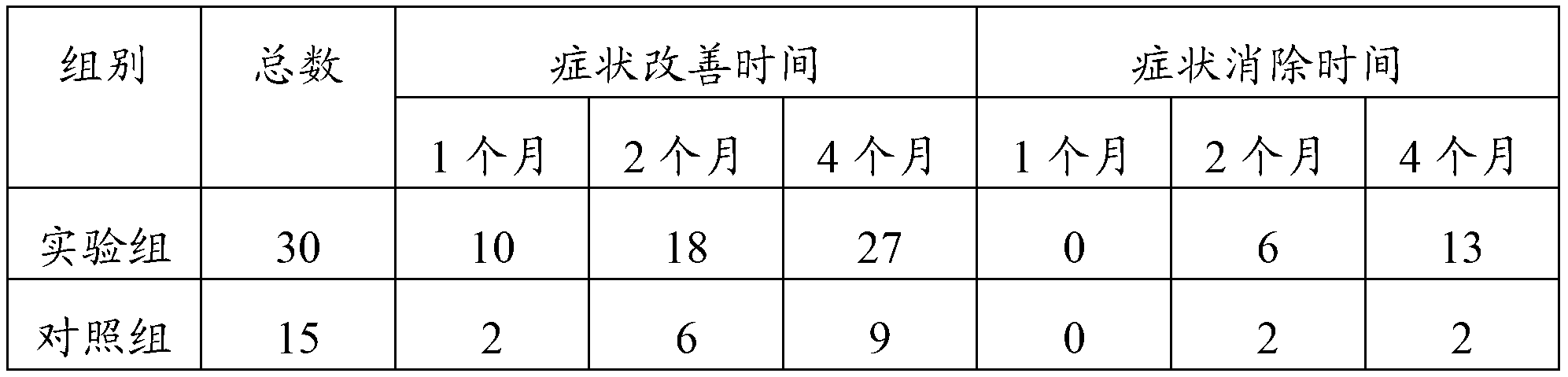 Tartary buckwheat vinegar and preparation process thereof