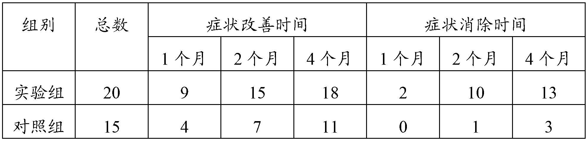 Tartary buckwheat vinegar and preparation process thereof