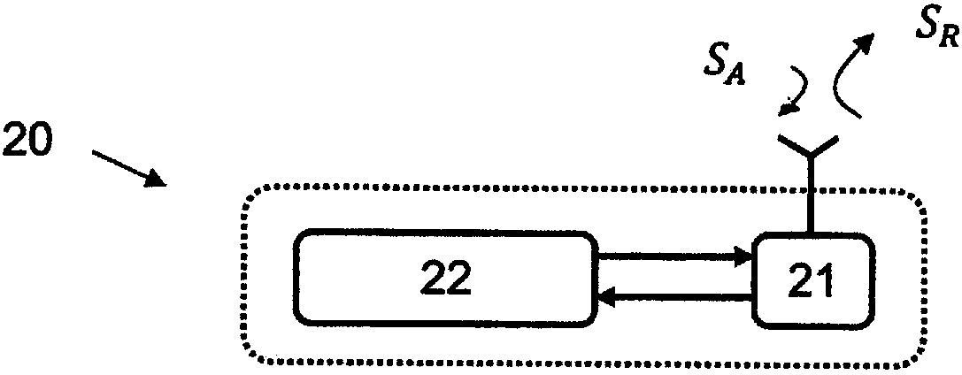 Network device, user device and methods of access signal broadcast