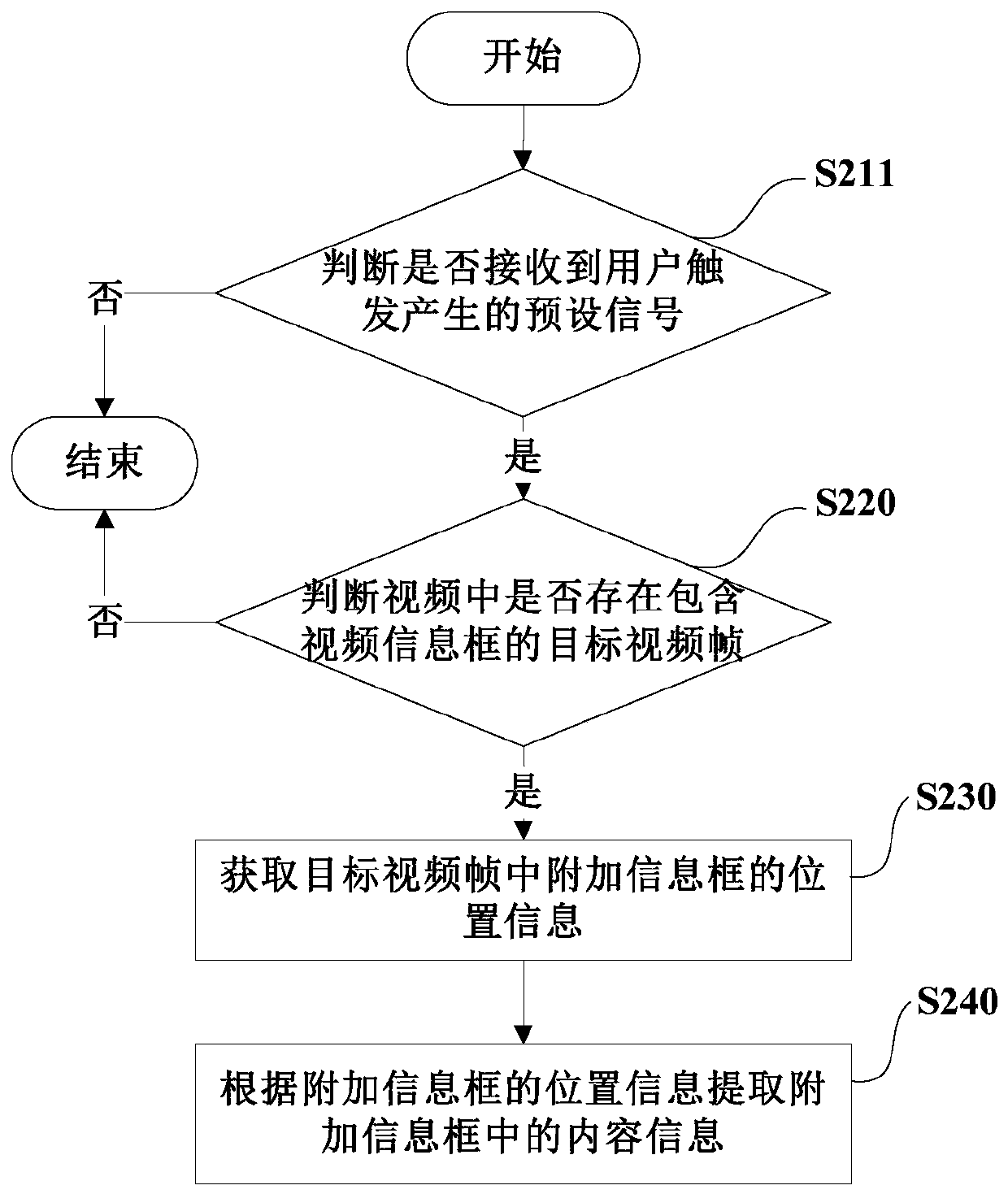 Video feature detection method and device