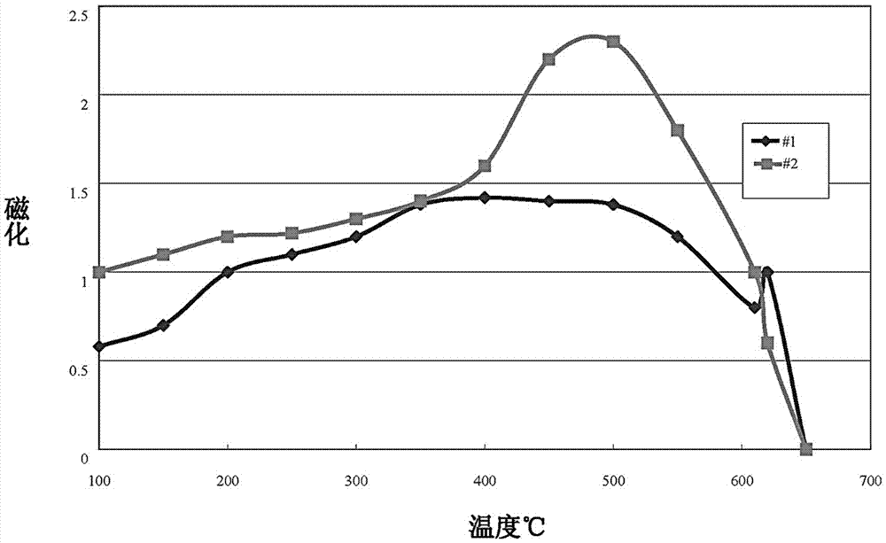 Manufacturing method for high-strength extremely-fine stainless steel wire