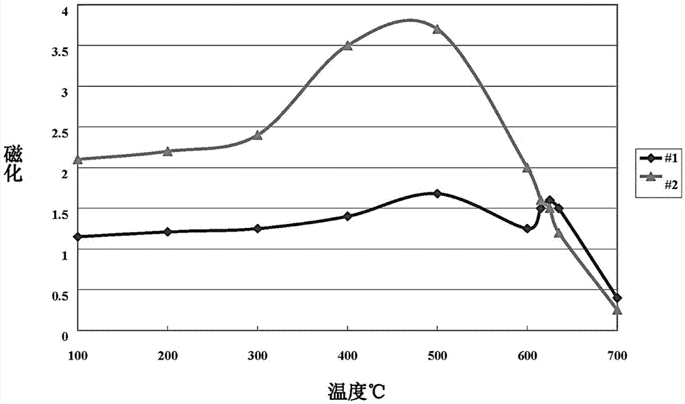 Manufacturing method for high-strength extremely-fine stainless steel wire