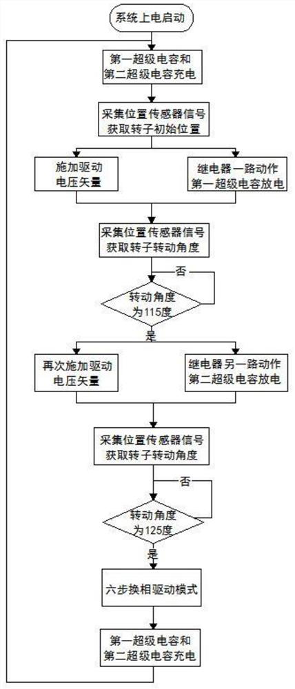 Start and power generation integrated unmanned aerial vehicle miniature hybrid power system and start method