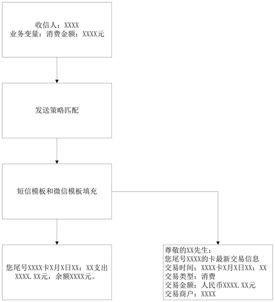 Message generation method and system, terminal and storage medium