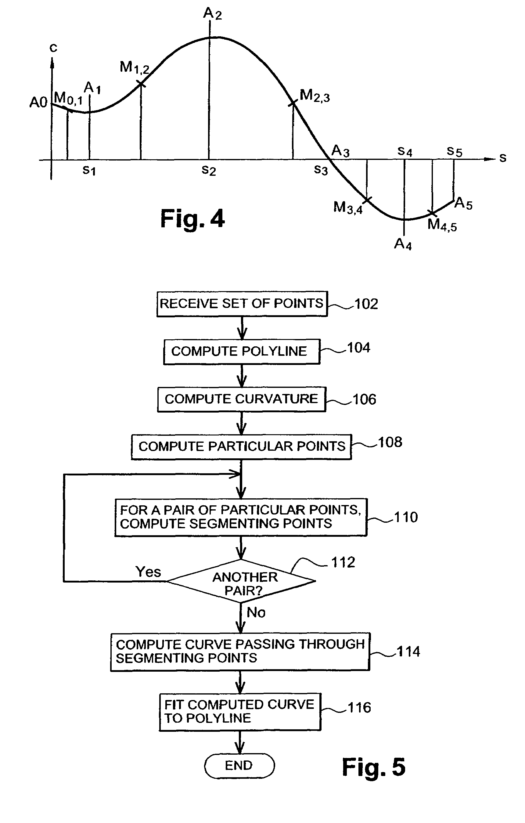 Process for drafting a curve in a computer-aided design system