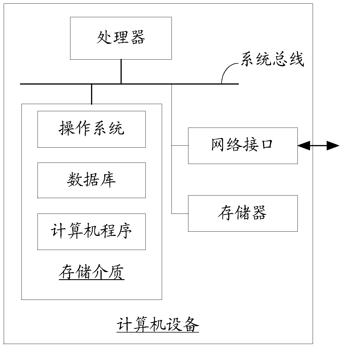 Living body video picture processing method and device, computer equipment and storage medium