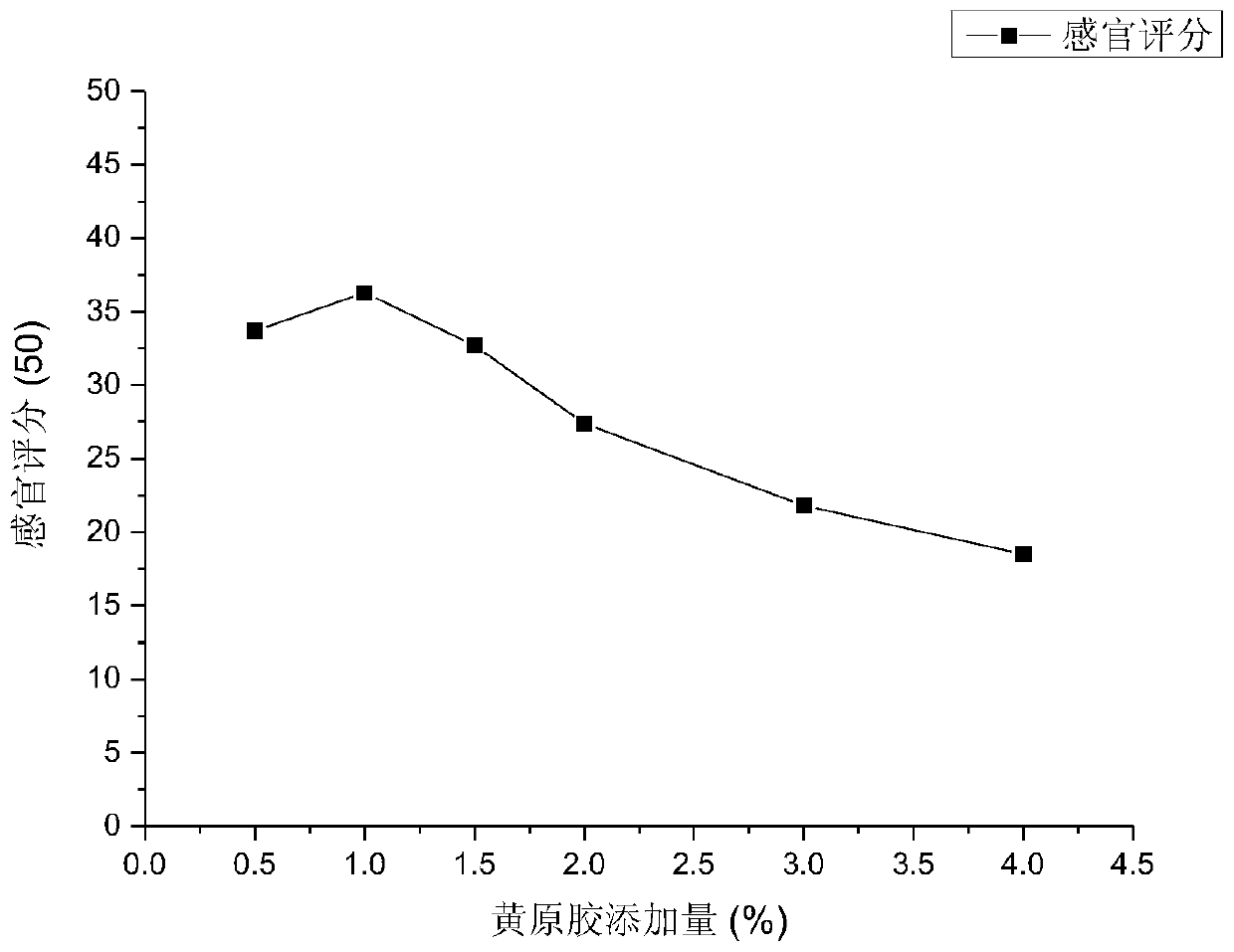 Preparation method of instant steamed rice cake and product thereof