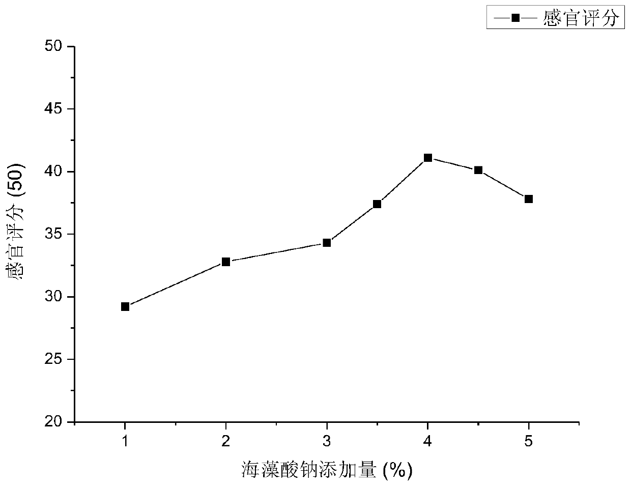 Preparation method of instant steamed rice cake and product thereof