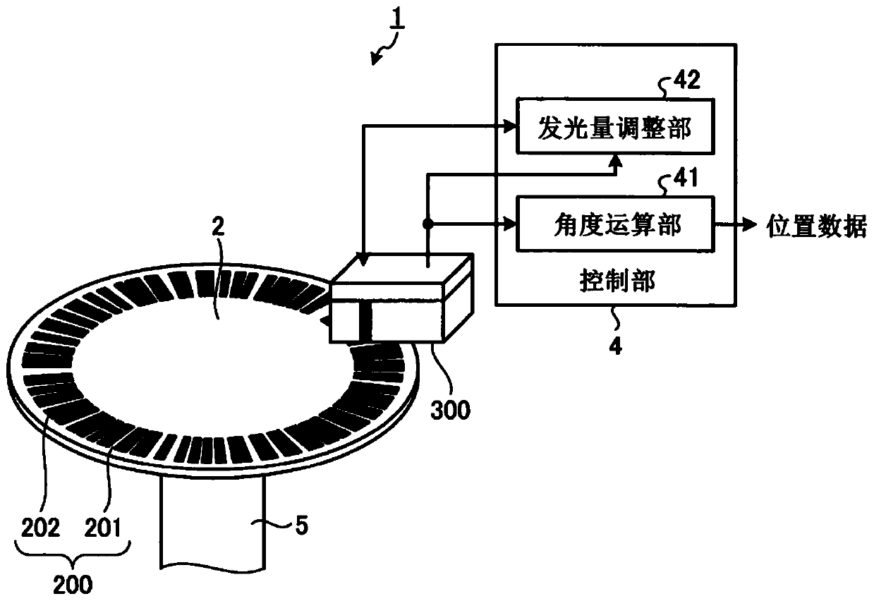 Absolute encoder