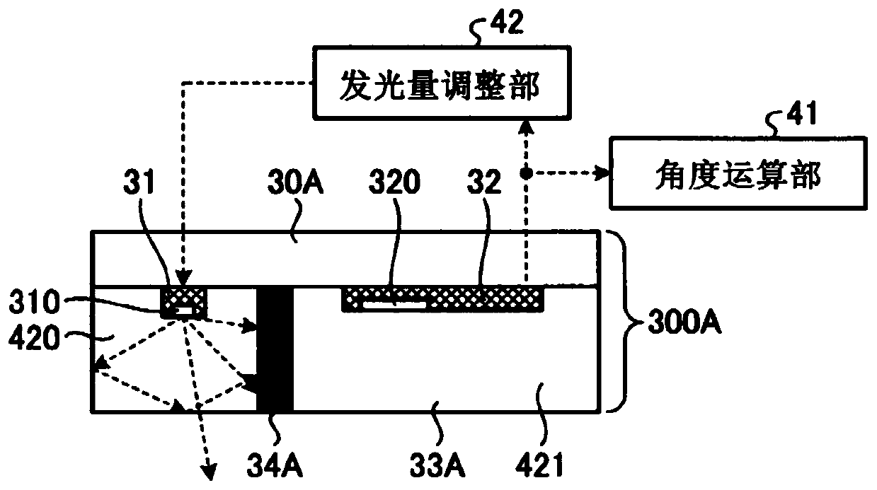 Absolute encoder