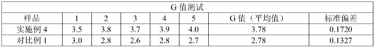 High-gloss color-changing lipstick and preparation method thereof