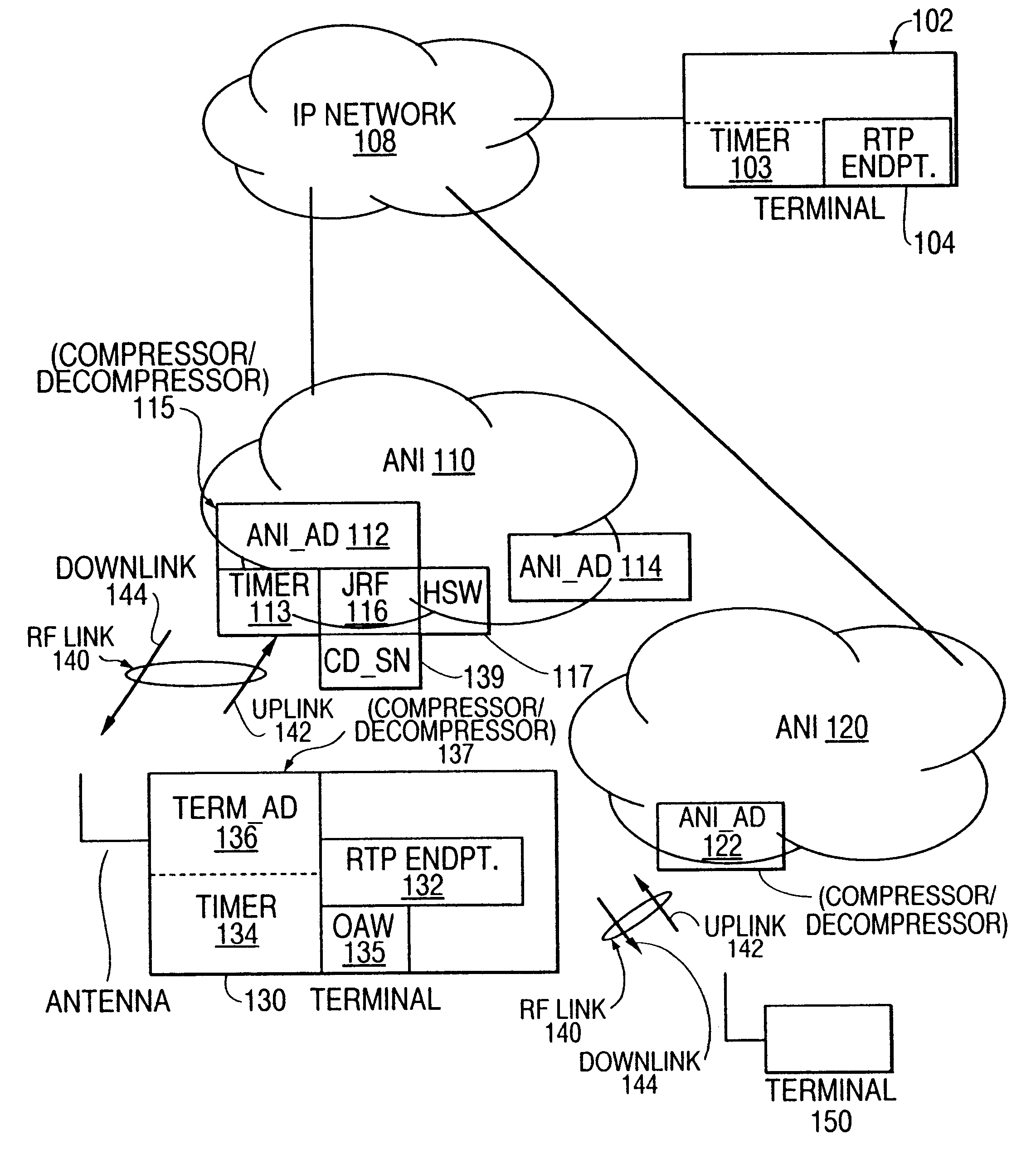 Efficient handoff procedure for header compression