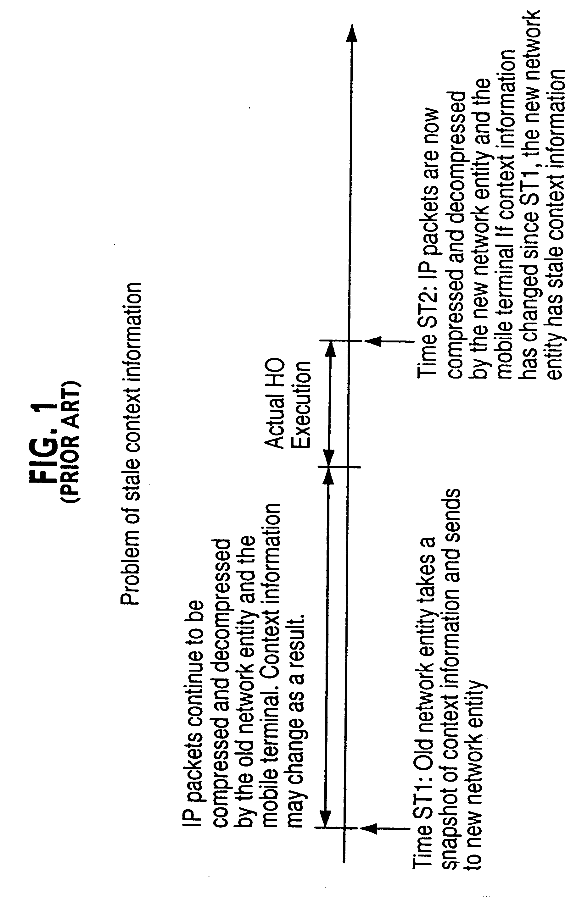 Efficient handoff procedure for header compression