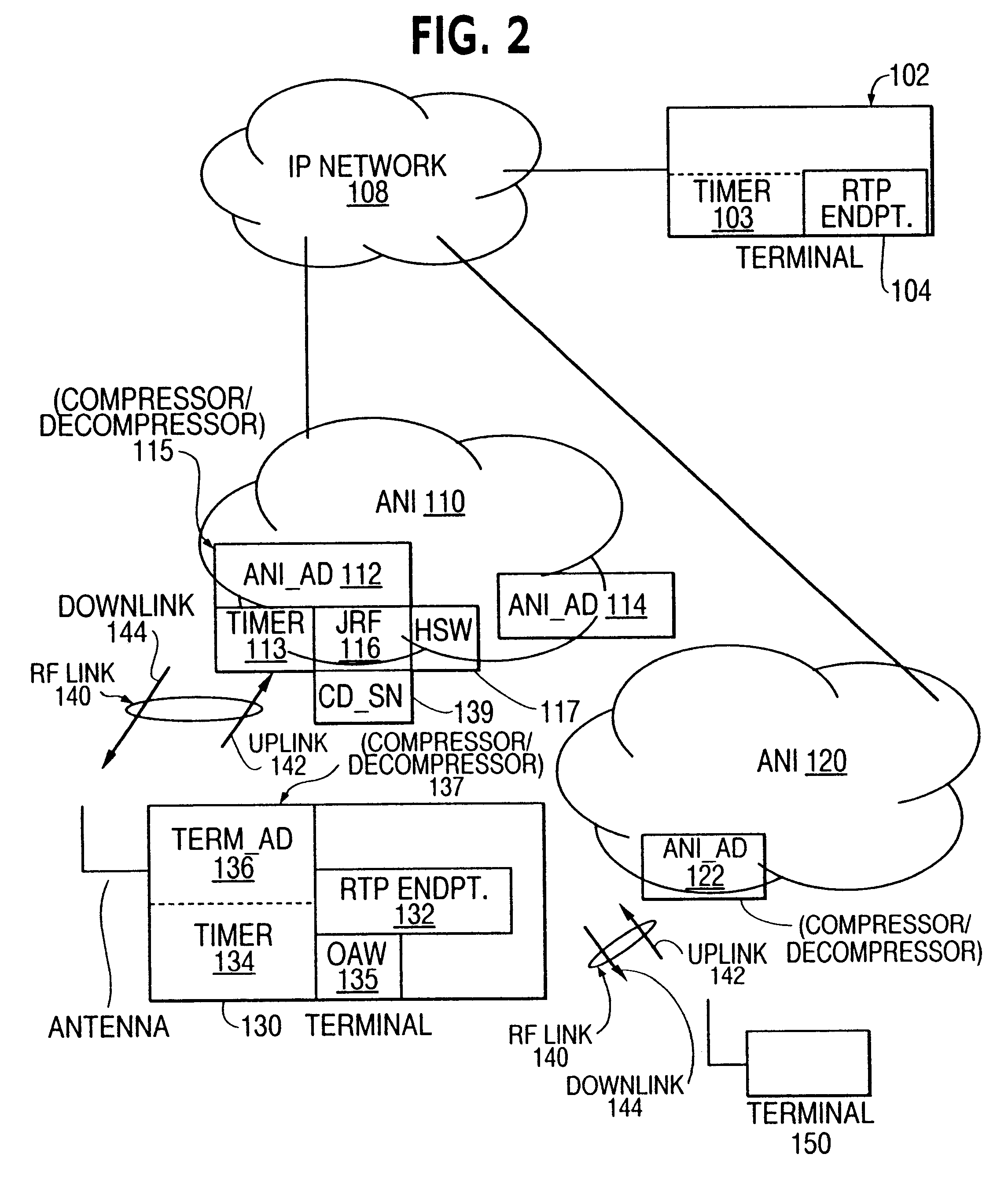 Efficient handoff procedure for header compression