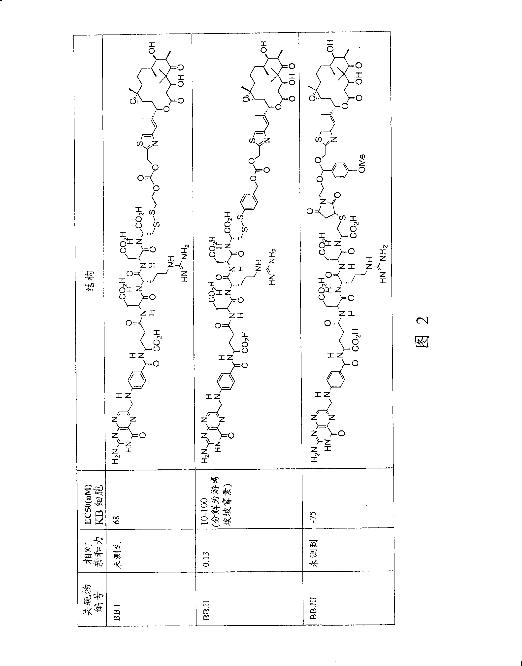 Conjugates of aziridinyl-epothilone analogs and pharmaceutical compositions comprising same