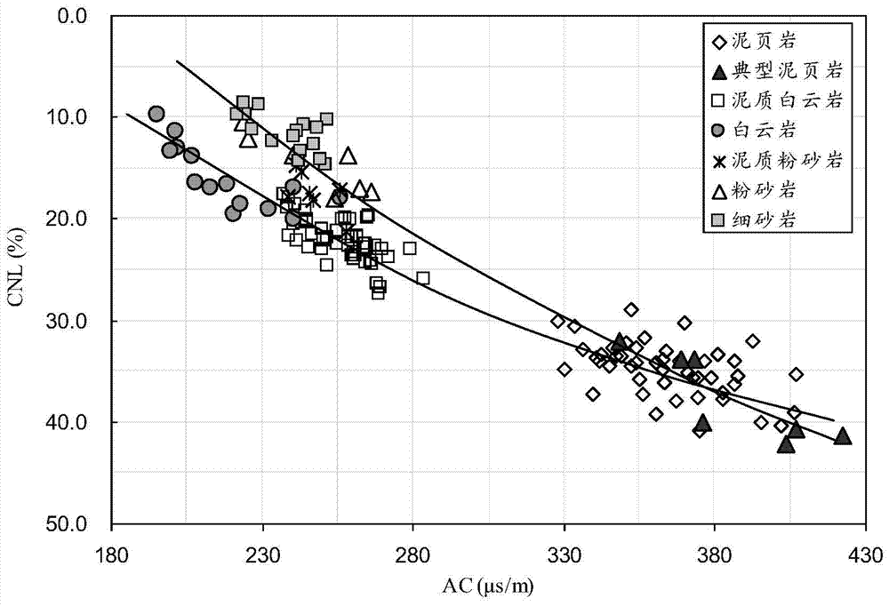 A method of lithology identification