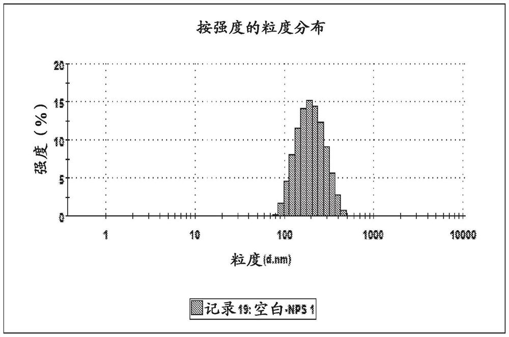 Novel formulations and methods