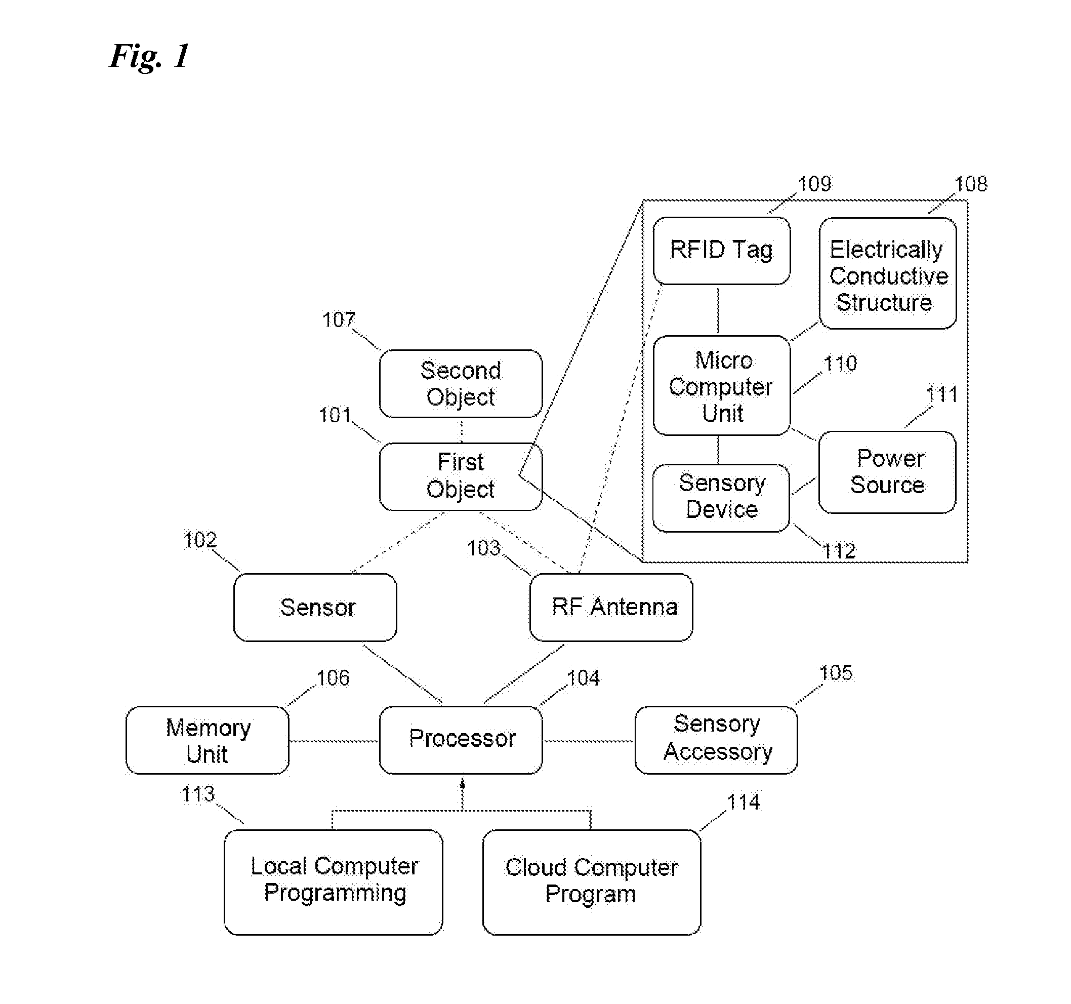 System and method for recognizing objects placed together using sensors