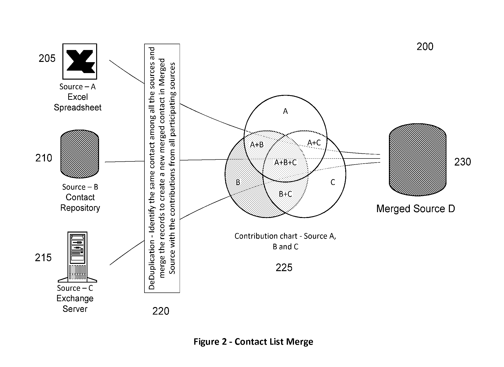 System and Method for Automatically Importing, Refreshing, Maintaining, and Merging Contact Sets