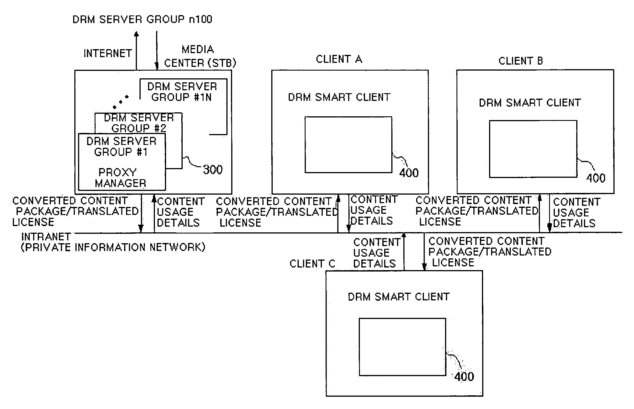 System and method for managing multimedia contents in intranet