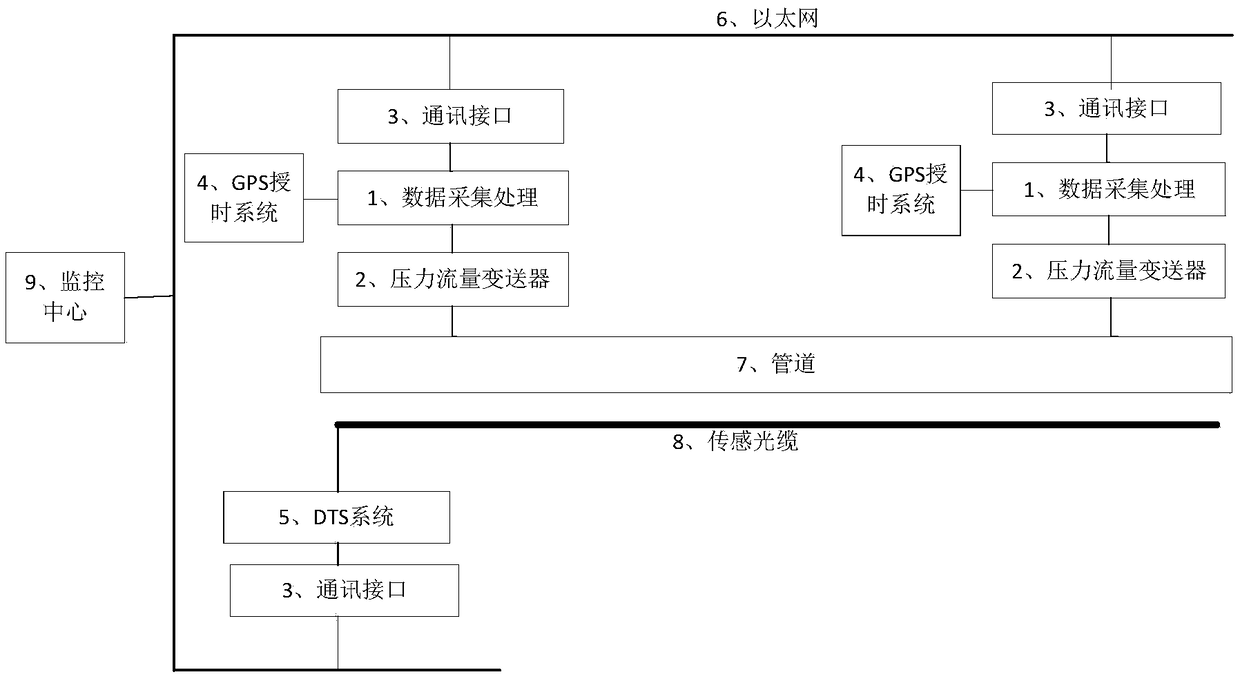 Distributed optical fiber multi-parameter pipeline leakage positioning and warning system and leakage positioning method