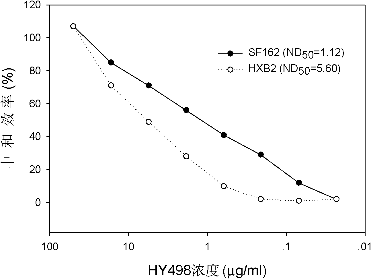 Fab segment of human-source human immunodeficiency virus (HIV) antibody and coded gene and application thereof