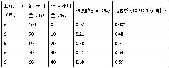 Probiotic feed with high viable count prepared from baijiu distillers' grains by performing fermentation with lactobacillus plantarum and preparation method thereof