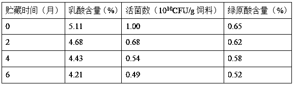 Probiotic feed with high viable count prepared from baijiu distillers' grains by performing fermentation with lactobacillus plantarum and preparation method thereof