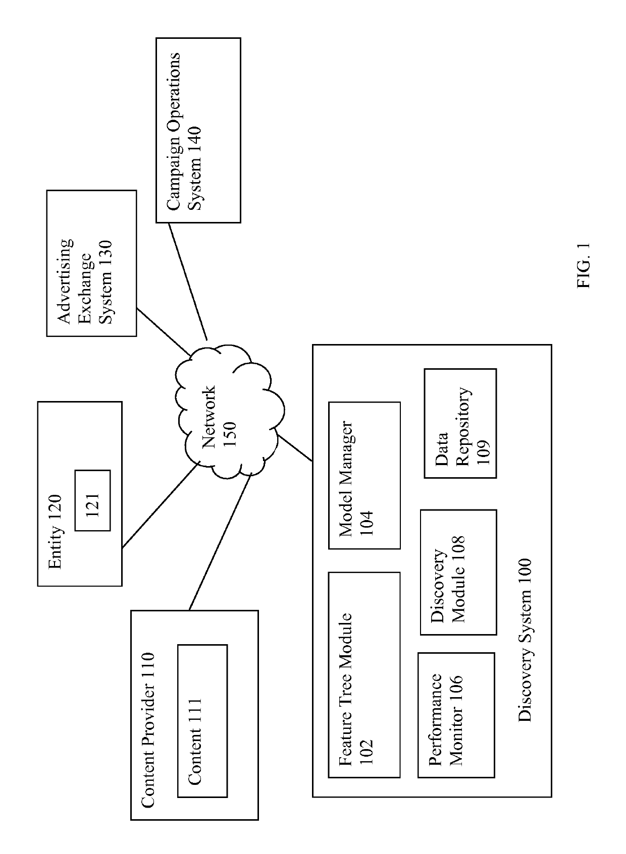 Automatic performance-triggered feature discovery