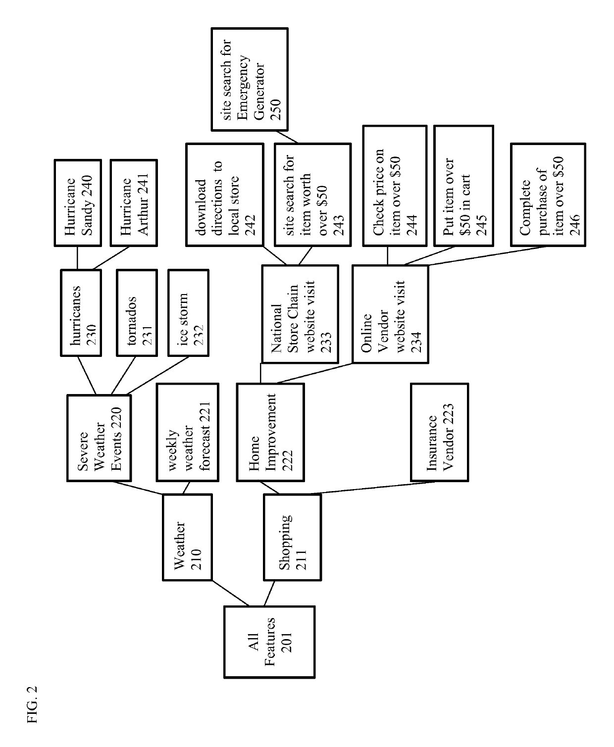 Automatic performance-triggered feature discovery