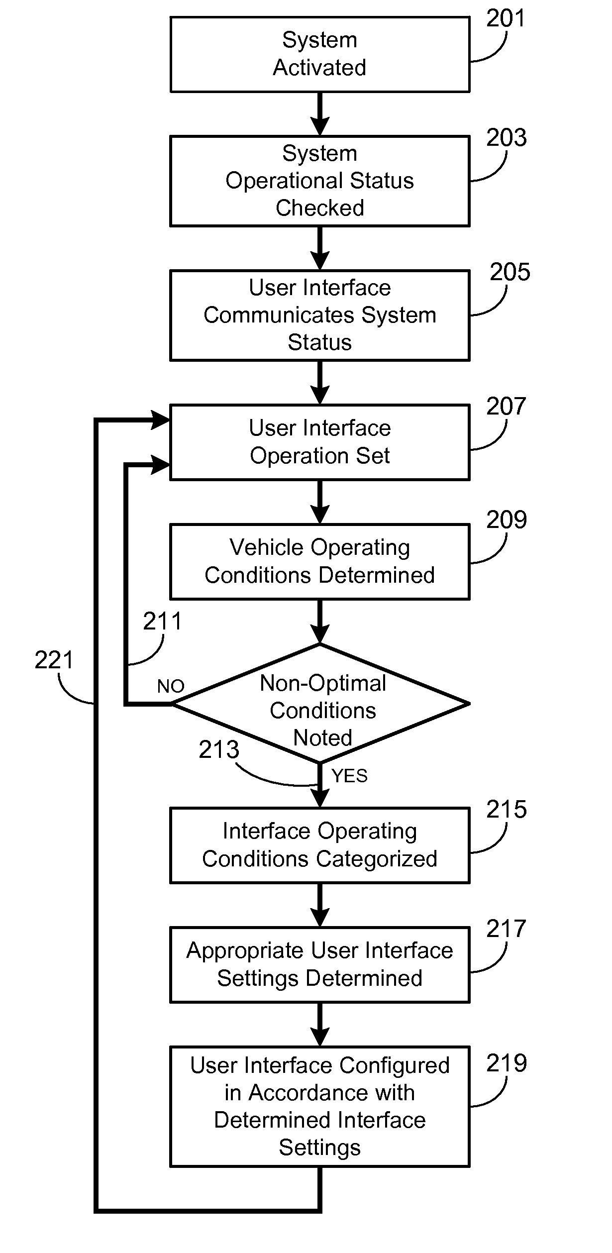 Adaptive Vehicle User Interface