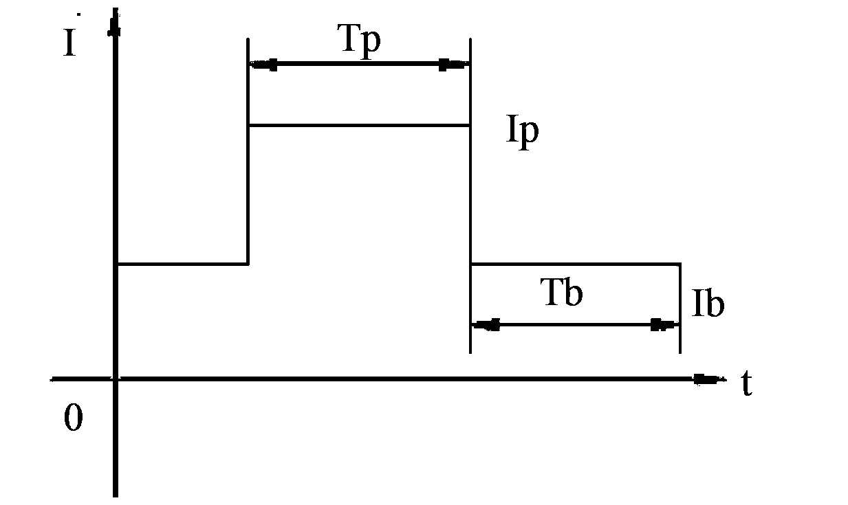 Aero-engine blade damage repair method