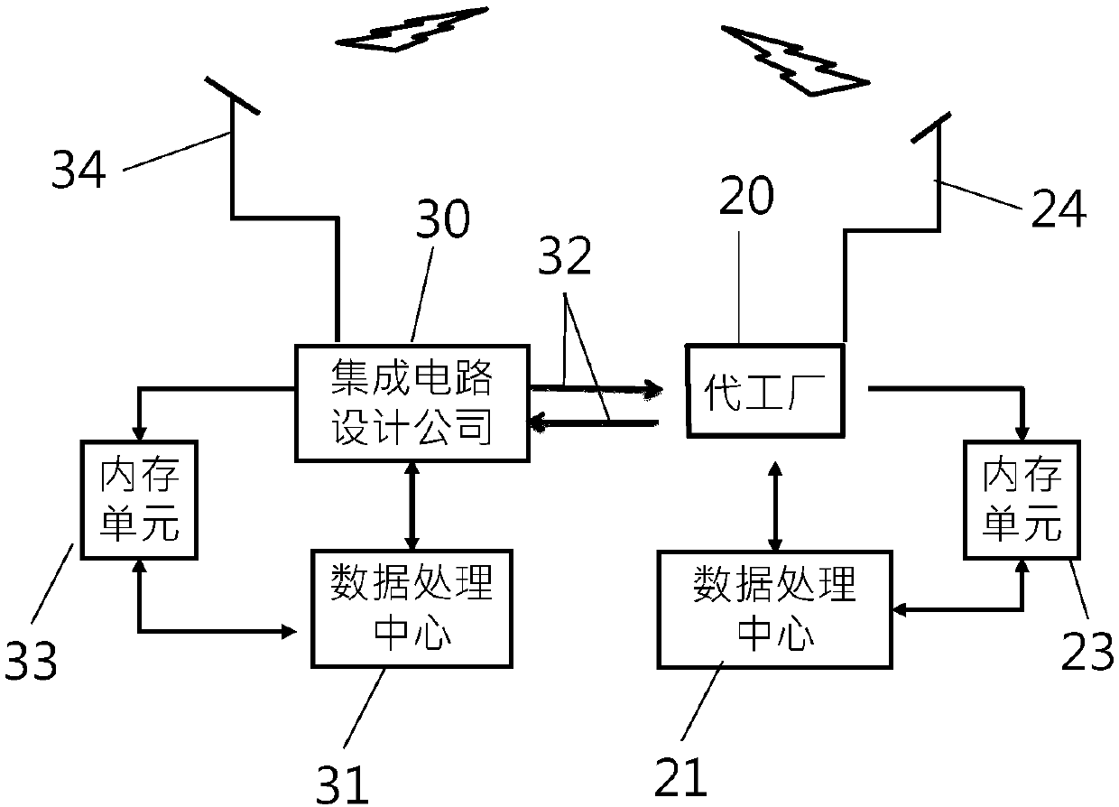 Defect operating system and device of semiconductor factory