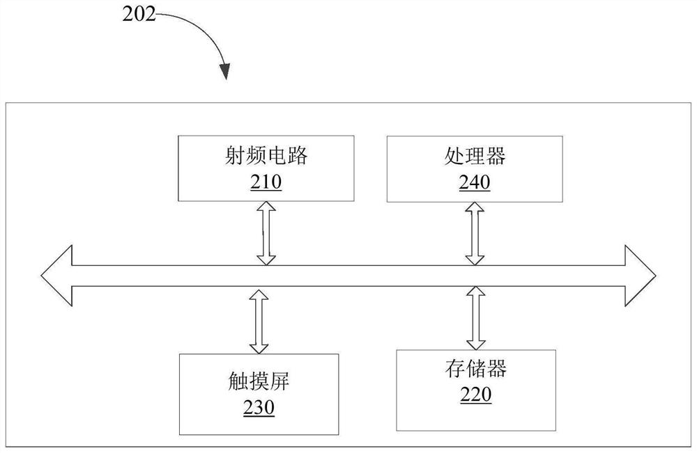 Game display method and device, and terminal