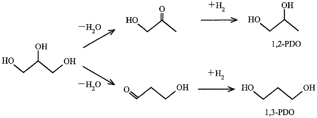 Catalyst for hydrogenolysis of polyhydric alcohol and method for producing 1,3-propanediol using the catalyst