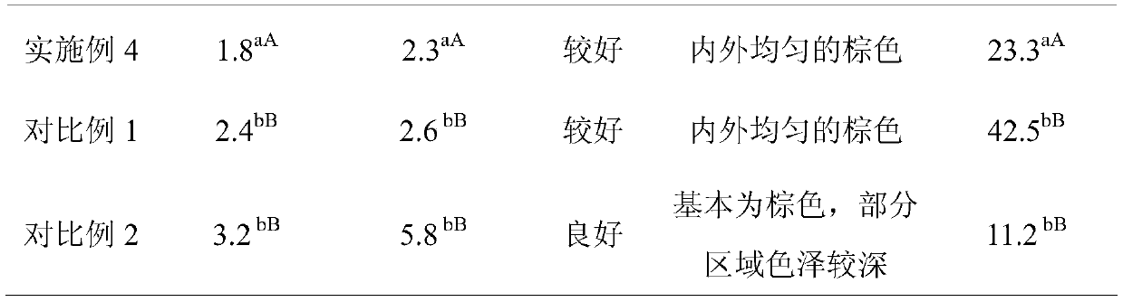 A kind of processing method of waterproof carbonized wood board