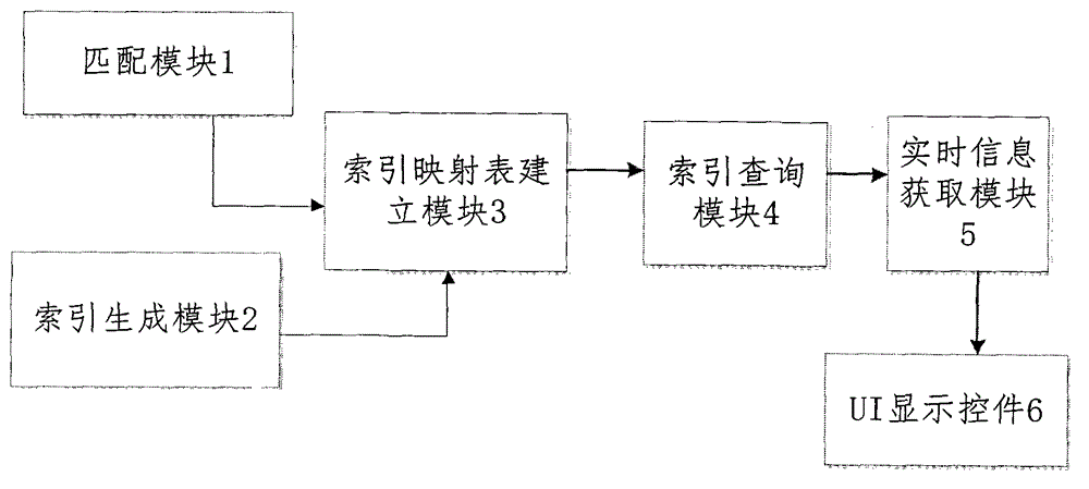 Navigation information prompting method and device based on line