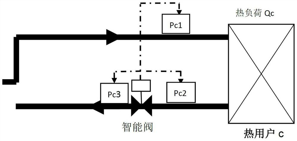 Intelligent valve based secondary network hydraulic equilibrium method