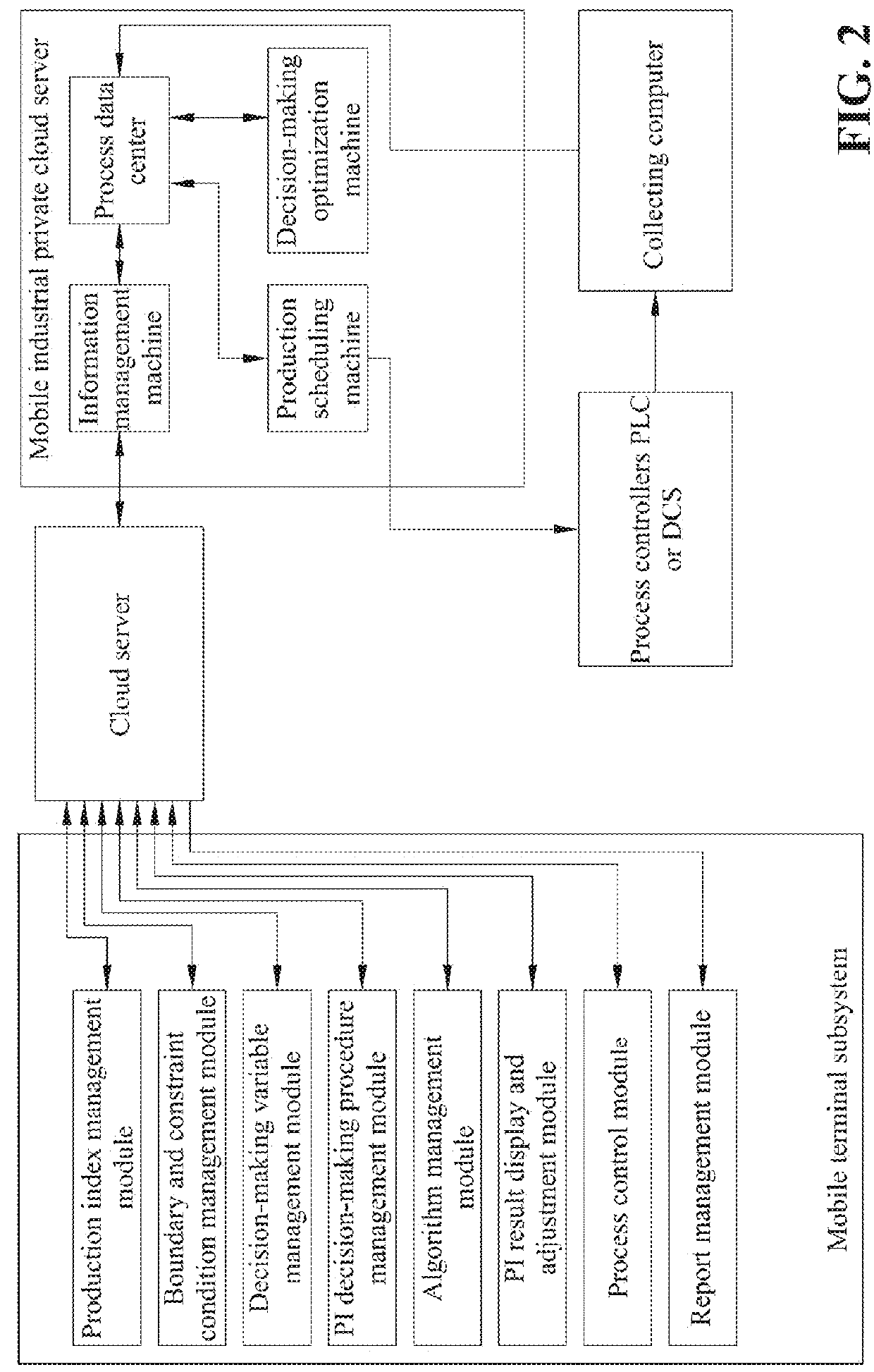 Optimized decision-making system and method for multiple ore dressing production indexes based on cloud server and mobile terminals