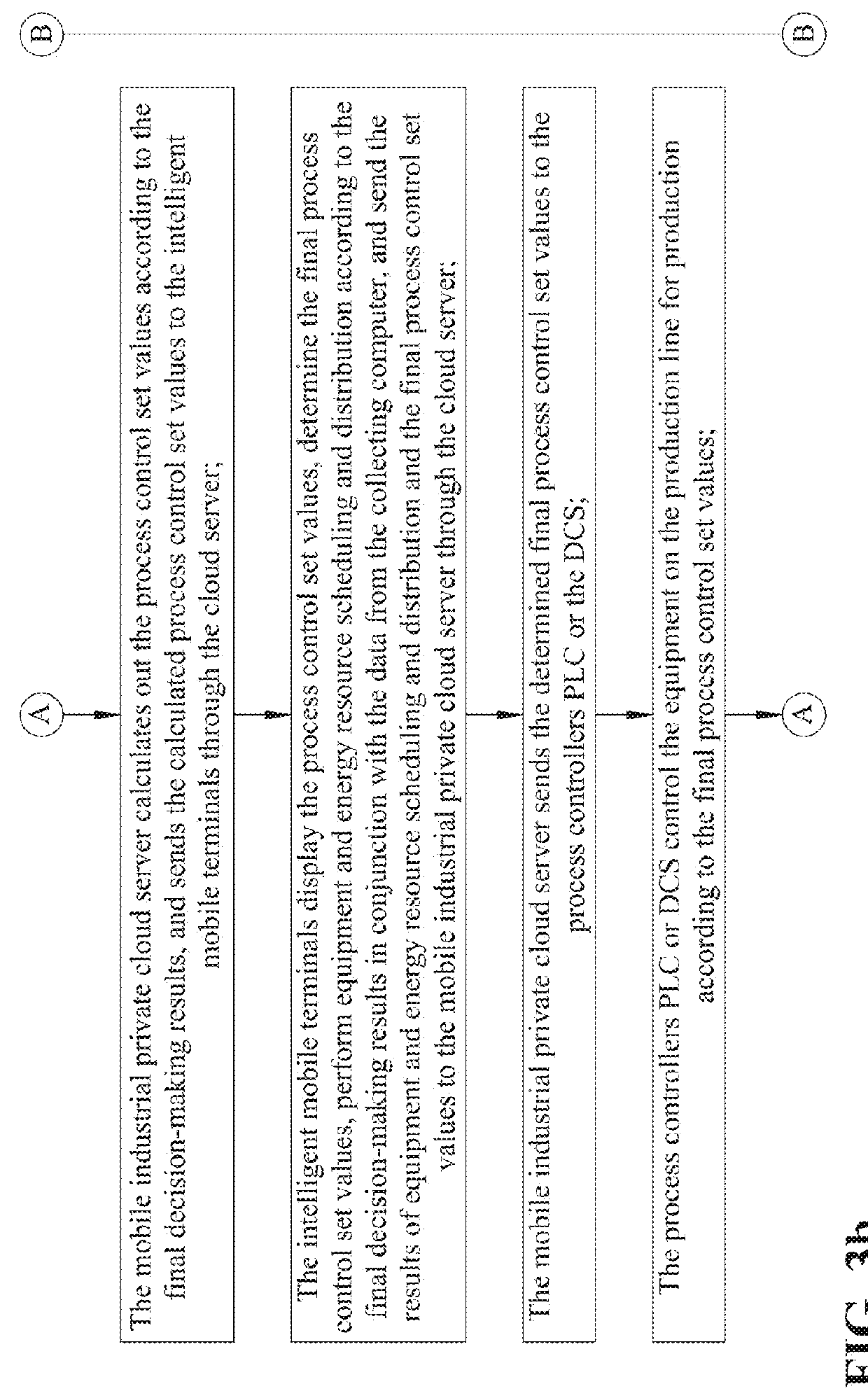 Optimized decision-making system and method for multiple ore dressing production indexes based on cloud server and mobile terminals