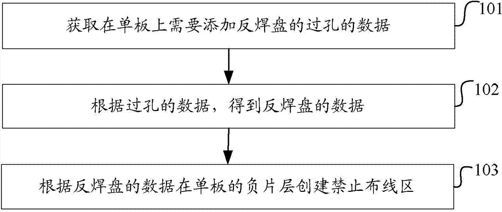 Method and device for arranging passing holes in single plate