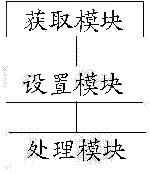 Method and device for arranging passing holes in single plate