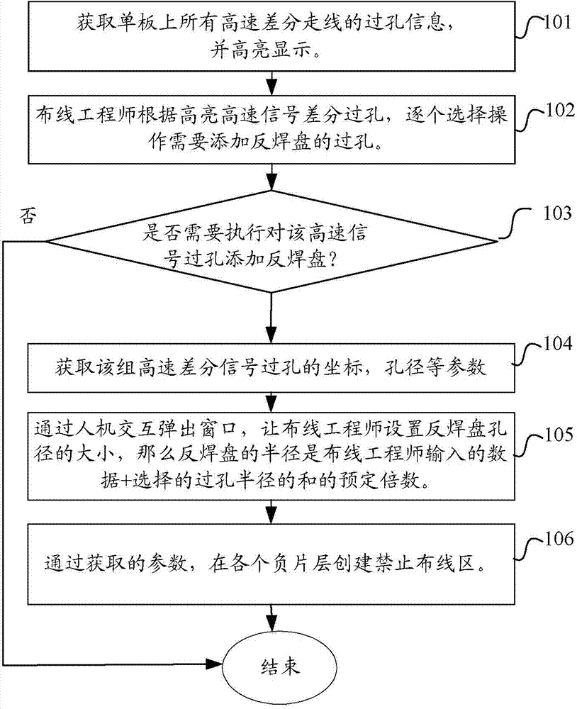 Method and device for arranging passing holes in single plate