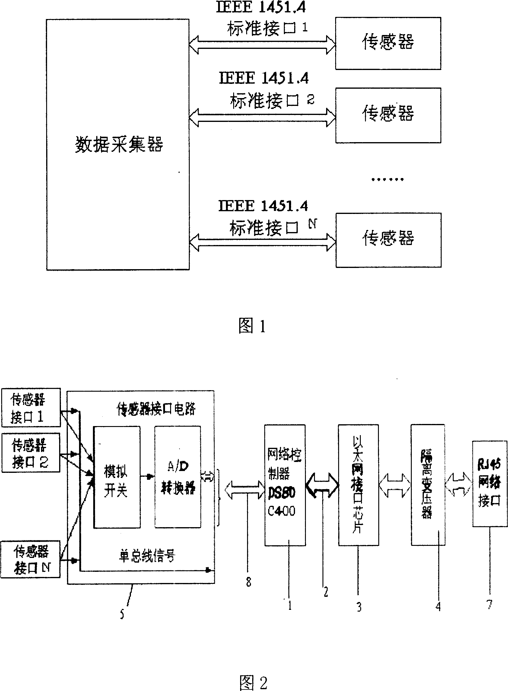 IPv6 data collecting system based on IEEE1451.4 intelligence sensor