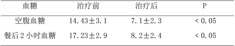 Nutrition agent for repairing damaged islet cells and preparation method of nutrition agent